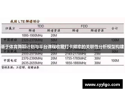 基于体育舞蹈计划与平台课程收藏打卡频率的关联性分析模型构建