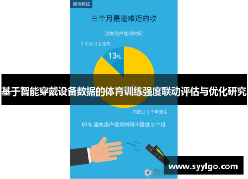 基于智能穿戴设备数据的体育训练强度联动评估与优化研究
