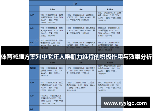 体育减脂方案对中老年人群肌力维持的积极作用与效果分析