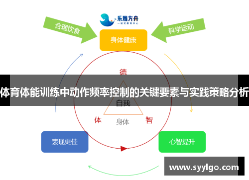 体育体能训练中动作频率控制的关键要素与实践策略分析