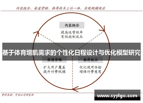 基于体育增肌需求的个性化日程设计与优化模型研究